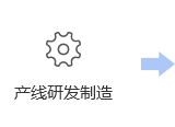 產(chǎn)線研發(fā)制作